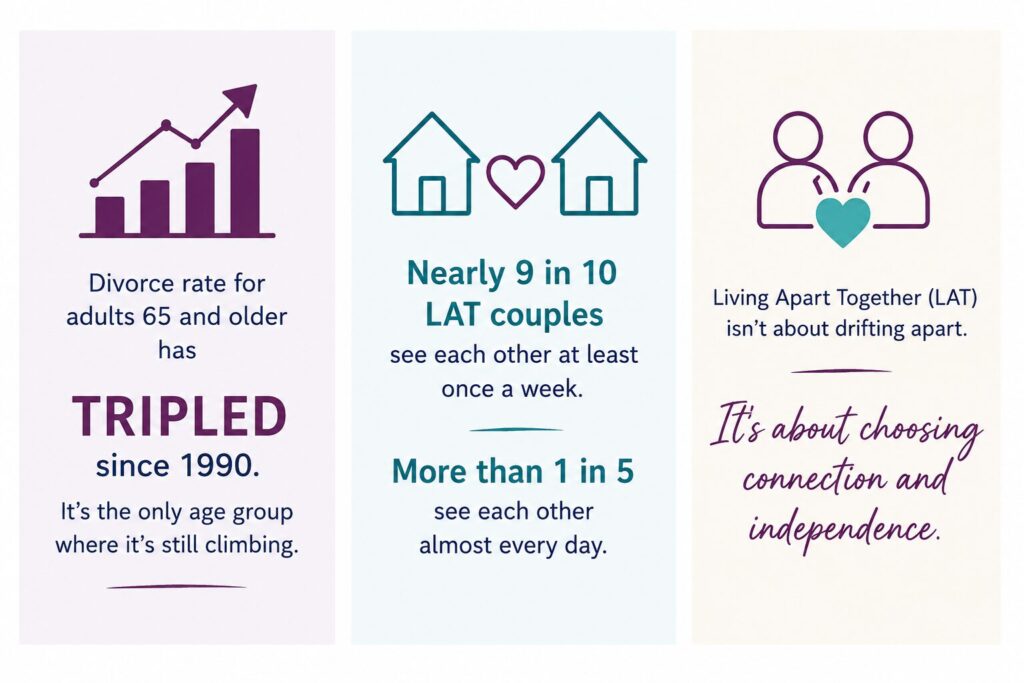 dating later in life