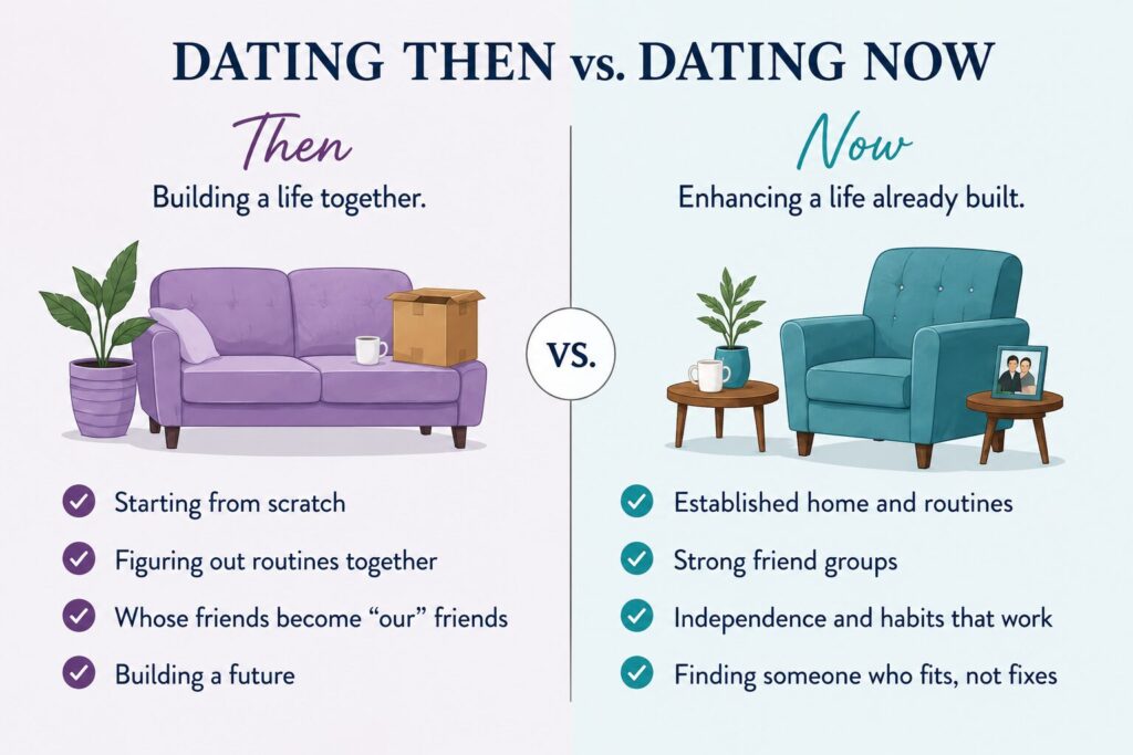 dating later in life